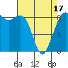 Blaine tide chart for Thursday, April 17, 2025