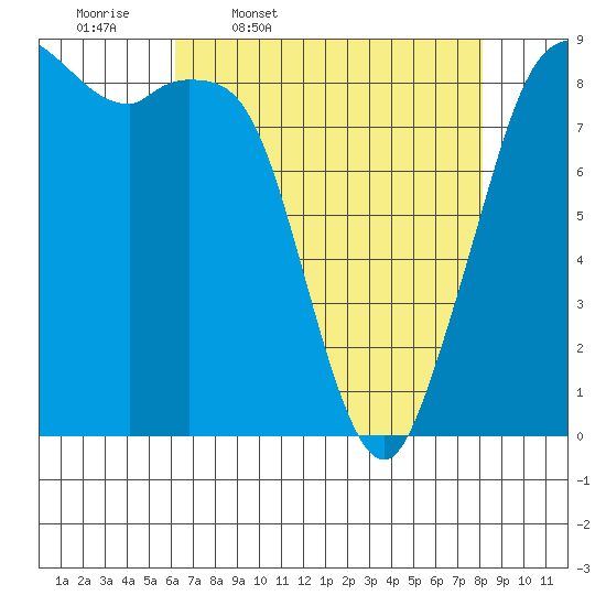 Blaine tide chart for Friday, April 18, 2025