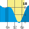 Blaine tide chart for Friday, April 18, 2025