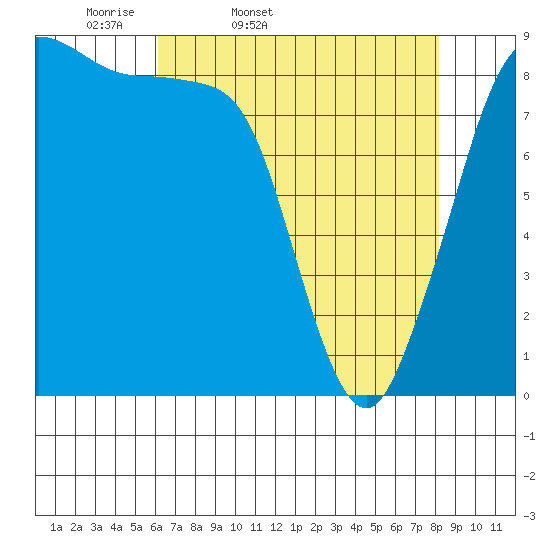 Blaine tide chart for Saturday, April 19, 2025