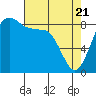 Blaine tide chart for Monday, April 21, 2025