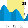 Blaine tide chart for Wednesday, April 23, 2025