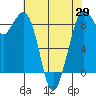 Blaine tide chart for Tuesday, April 29, 2025