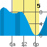 Blaine tide chart for Saturday, April 5, 2025