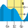 Blaine tide chart for Sunday, April 6, 2025