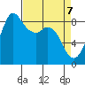 Blaine tide chart for Monday, April 7, 2025