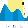 Blaine tide chart for Tuesday, April 8, 2025