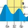 Blaine tide chart for Wednesday, April 9, 2025