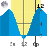 Blaine tide chart for Monday, May 12, 2025