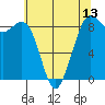 Blaine tide chart for Tuesday, May 13, 2025