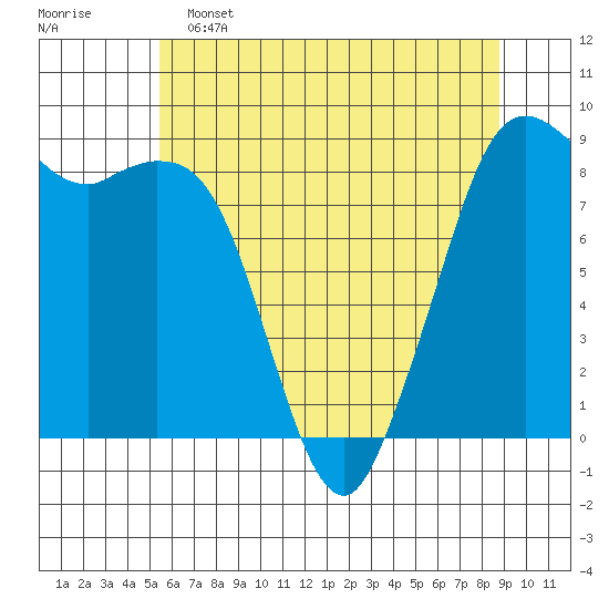 Blaine tide chart for Thursday, May 15, 2025