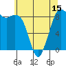 Blaine tide chart for Thursday, May 15, 2025