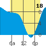 Blaine tide chart for Sunday, May 18, 2025