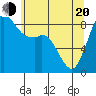 Blaine tide chart for Tuesday, May 20, 2025