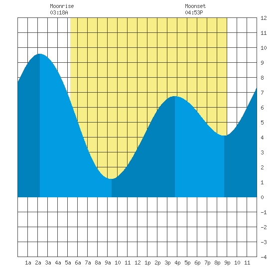 Blaine tide chart for Friday, May 23, 2025