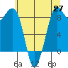 Blaine tide chart for Tuesday, May 27, 2025