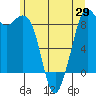Blaine tide chart for Thursday, May 29, 2025