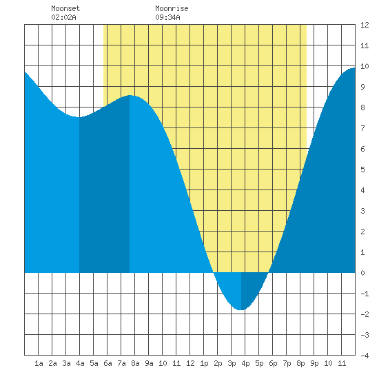 Blaine tide chart for Friday, May 2, 2025