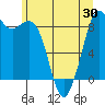 Blaine tide chart for Friday, May 30, 2025