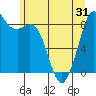 Blaine tide chart for Saturday, May 31, 2025