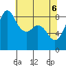 Blaine tide chart for Tuesday, May 6, 2025