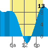 Blaine tide chart for Friday, June 13, 2025