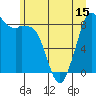 Blaine tide chart for Sunday, June 15, 2025