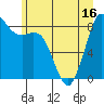 Blaine tide chart for Monday, June 16, 2025