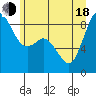 Blaine tide chart for Wednesday, June 18, 2025