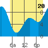 Blaine tide chart for Friday, June 20, 2025