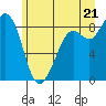 Blaine tide chart for Saturday, June 21, 2025