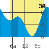 Blaine tide chart for Monday, June 30, 2025