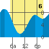 Blaine tide chart for Friday, June 6, 2025