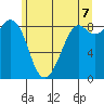Blaine tide chart for Saturday, June 7, 2025