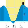 Blaine tide chart for Monday, June 9, 2025