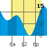 Blaine tide chart for Tuesday, July 15, 2025
