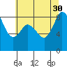 Blaine tide chart for Wednesday, July 30, 2025