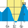 Blaine tide chart for Monday, August 11, 2025