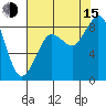 Blaine tide chart for Friday, August 15, 2025