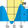 Blaine tide chart for Wednesday, August 20, 2025