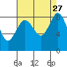 Blaine tide chart for Wednesday, August 27, 2025