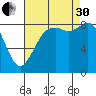 Blaine tide chart for Saturday, August 30, 2025