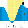 Blaine tide chart for Wednesday, August 6, 2025