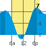 Blaine tide chart for Thursday, August 7, 2025