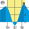 Blaine tide chart for Saturday, August 9, 2025