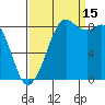 Blaine tide chart for Monday, September 15, 2025