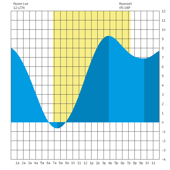 Blaine tide chart for Tuesday, September 16, 2025
