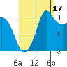 Blaine tide chart for Wednesday, September 17, 2025