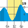 Blaine tide chart for Friday, September 19, 2025