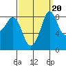 Blaine tide chart for Saturday, September 20, 2025